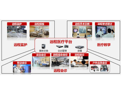 遠程醫療支付改革在如何迅速突破？